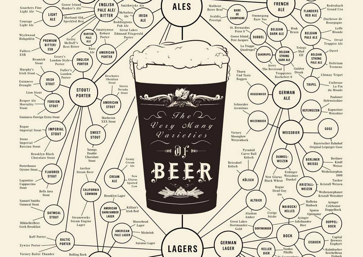 The World of Beer
